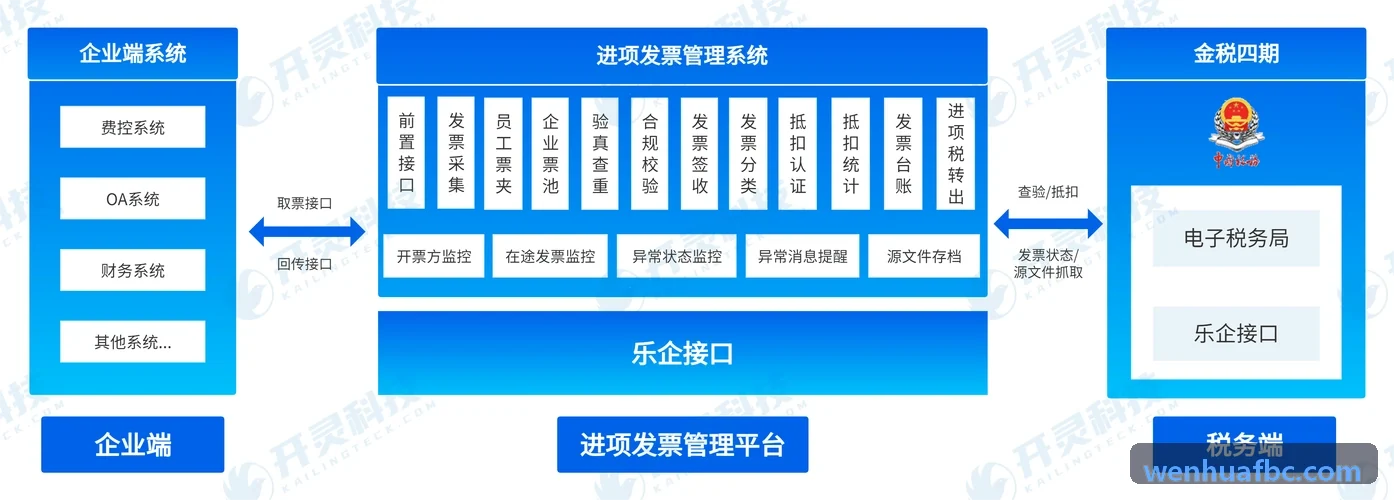 J9电子多总线接口拓扑与主板协同工作示意